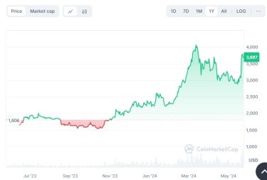 Фото 2 — В США согласовали запуск спотовых Ethereum-ETF, но торги могут начаться через несколько недель