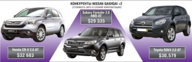 Фото 8 — Детям понравится - тест-драйв Nissan Qashqai+2