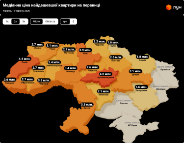 Фото 5 — Ціни на первинці в Україні в червні 2026 (інфографіка)