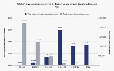Фото 10 — Крипта поза законом. Як злочинці використовують криптовалюти у своїх злочинах