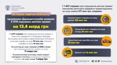 Фото 2 — З початку року Держмитслужба виявила порушень на 13,4 млрд грн: що конфіскують найчастіше
