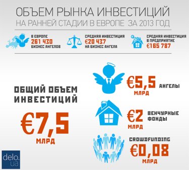 Фото 3 — Для того, чтобы в Украину зашло много новых инвесторов, в стране должен появиться стартап уровня Skype — бизнес-ангел Яника Мерило