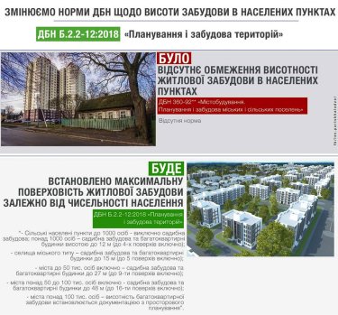 Фото 5 — Новые строительные нормы. Как исправить две причины хаотичной застройки в Украине