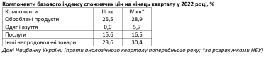 Фото 6 — Ціна питання: до чого може призвести держрегулювання вартості продуктів?
