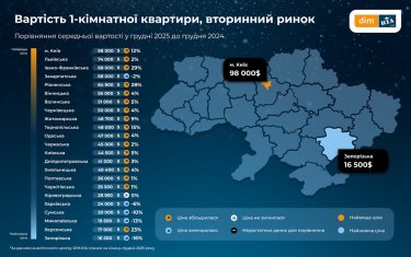 Фото 3 — Купувати чи чекати: прогноз ринку нерухомості на весну 2026