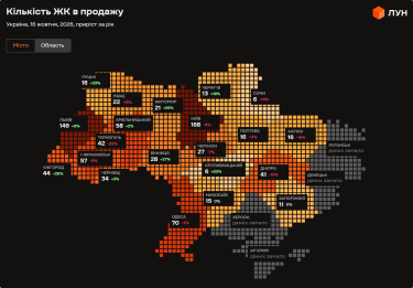 Фото 3 — Ціни на первинці в Україні у жовтні 2026 (інфографіка)