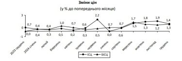 Фото 2 — Річна інфляція в Україні зросла до 12%: що подорожчало найбільше