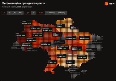 Фото 2 — Ціни на оренду квартир в Україні у жовтні 2026 року (інфографіка)