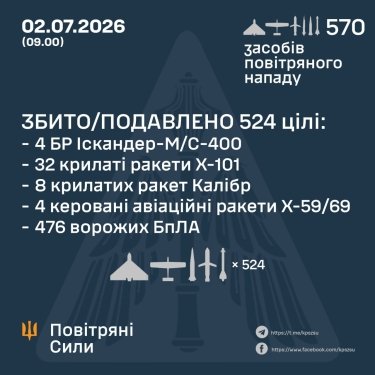Фото 3 — Втрати ворога станом на 2 липня 2026 – Генштаб ЗСУ