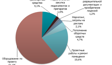 Фото 2 — Сколько стоит открыть ветеринарную клинику