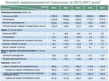 Фото 2 — В ближайшие три года ВВП будет расти более чем на 3% — прогноз МЭРТ