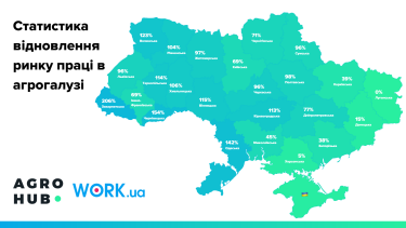 Фото 3 — Аграрний ринок праці відновився на 80% від початку повномасштабного вторгнення - дослідження