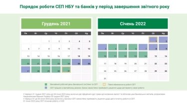 Фото 2 — Как будут работать банки, "Новая почта" и "Укрпочта" на новогодние праздники