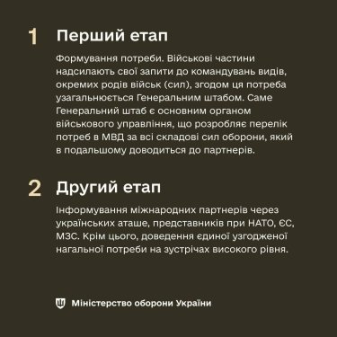 Фото 2 — Правительство утвердило постановление о контроле за международной военной помощью Украине
