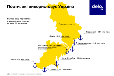 Фото 2 — ФДМУ знову виставляє на аукціон Білгород-Дністровський порт: в чому проблема продажу