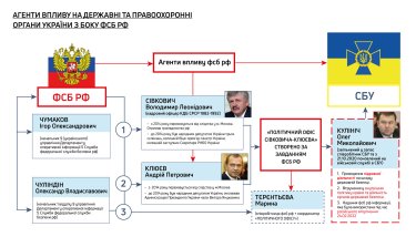 Фото 7 — В офісах, пов'язаних із ексзаступником секретаря РНБО Сівковичем, правоохоронці проводять обшуки (ФОТО)