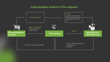 Фото 2 — СРА сеть SalesDoubler и развитие партнерского маркетинга в Украине