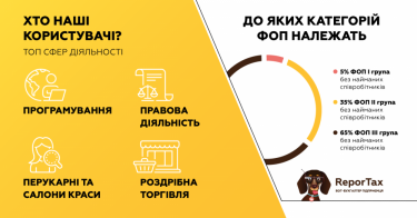 Фото 2 — Боту-бухгалтеру ReporTax исполняется 2 года