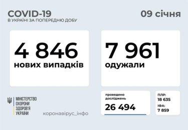 Фото 14 — Архив новостей о коронавирусе за январь 2021 года