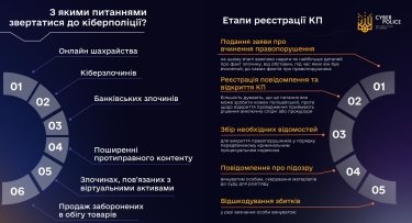 Фото 11 — Криптоловушки. Как преступники охотятся за виртуальными активами украинцев