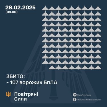 Фото 3 — Втрати ворога станом на 28 лютого 2025 – Генштаб ЗСУ
