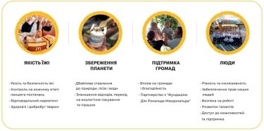 Фото 2 — Сила  підтримки: як McDonald’s чинить позитивний вплив