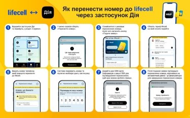 Фото 2 — У "Дії" з’явилося перенесення номера до lifecell