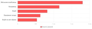 Фото 9 — Середня зарплата в Одесі у червні 2026: актуальний рівень доходів