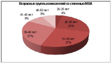 Фото 2 — В кризис упал спрос на специалистов с МВА образованием