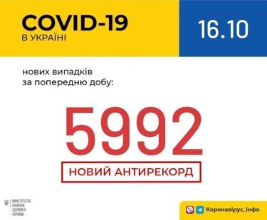 Фото 2 — Новый рекорд: в Украине за сутки зафиксировали почти 6000 случаев коронавируса