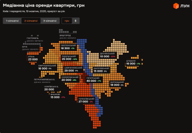 Фото 9 — Ціни на оренду квартир у Києві у жовтні 2026 року (інфографіка)