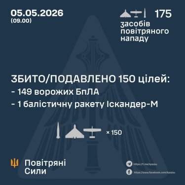Фото 3 — Втрати ворога станом на 5 травня 2026 – Генштаб ЗСУ