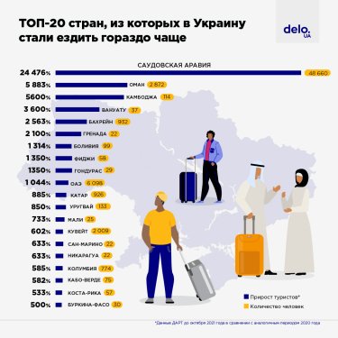 Фото 2 — Арабські туристи принесли Україні влітку близько $100 млн: що зараз роблять влада та бізнес, щоб вони до нас повернулися