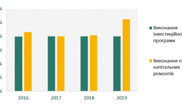 Фото 2 — Олег Козачук, глава "Хмельницкоблэнерго": "Госкомпании могут и должны быть эффективными"