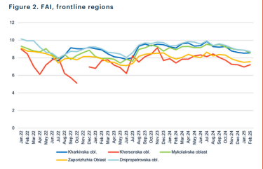 Фото 3 — В Украине ухудшилась доступность продуктов питания – KSE