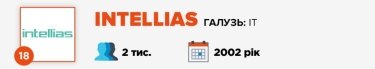 Фото 20 — Журнал "ТОП-100. Рейтинги найбільших" назвав найкращих роботодавців України