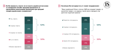 Фото 3 — Лише 3% українців хвилюють умови міжнародних покупок – дослідження Info Sapiens