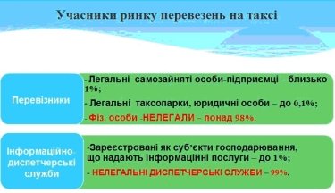 Фото 2 — Uber и каршеринг: альтернативы такси и личному автомобилю, которые могут появиться в Украине