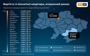 Фото 4 — Купувати чи чекати: прогноз ринку нерухомості на весну 2026