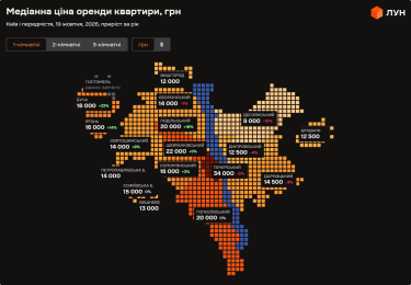 Фото 4 — Ціни на оренду квартир у Києві у жовтні 2026 року (інфографіка)
