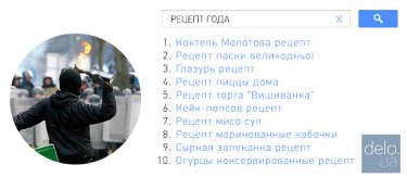 Фото 8 — Google опубликовал рейтинг самых популярных запросов 2014 года