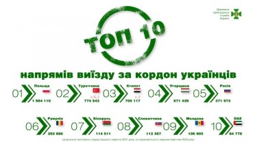 Фото 2 — Какие страны за полгода чаще всего посещали украинцы (ИНФОГРАФИКА)