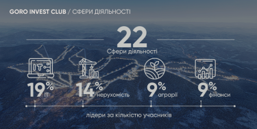 Фото 3 — GORO Development за 9 місяців залучило понад 100 приватних інвесторів. Хто формує цю закриту спільноту?