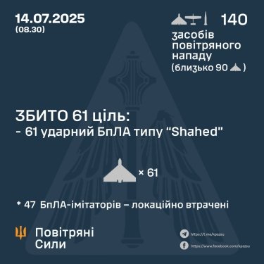 Фото 3 — Втрати ворога станом на 14 липня 2025 – Генштаб ЗСУ