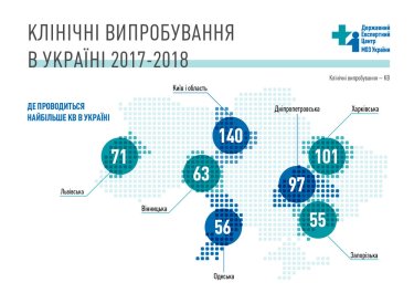 Фото 6 — На украинцах проводят более 500 клинических исследований лекарств