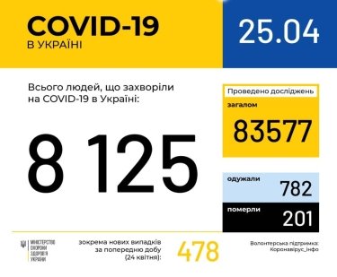 Фото 3 — Архив новостей о коронавирусе за апрель 2020 года