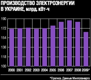 Фото 3 — Бизнес-досье: Энергетика: где выход из кризиса?