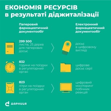 Фото 2 — "Дарница" сократит срок выхода новых лекарственных средств благодаря цифровым технологиям