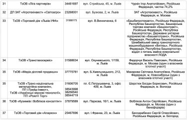 Фото 5 — У Львові росіянам належать понад 340 бізнесів, - Садовий