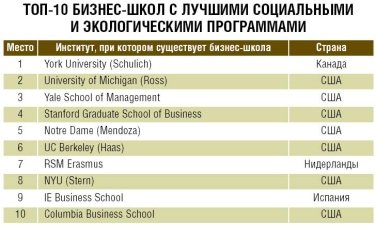 Фото 3 — Образование, которое приносит «зеленые дивиденды»